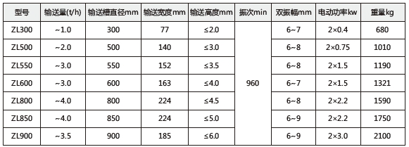 技術參數(shù)
